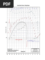 CO2 Mollier Chart PDF