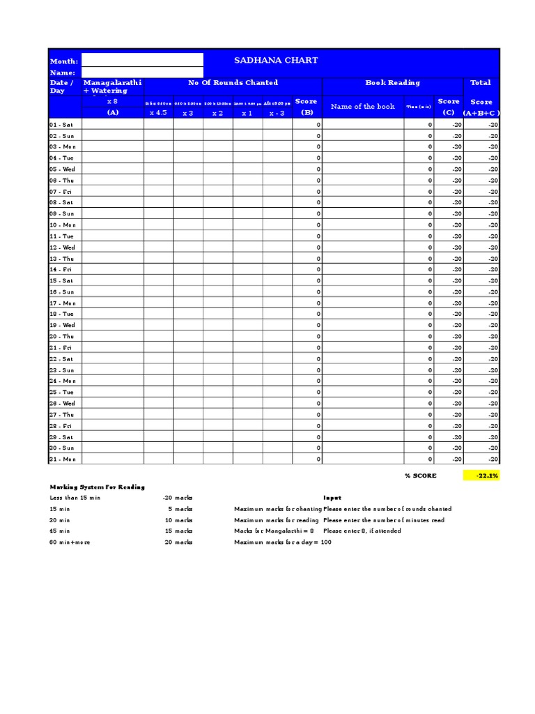 Monthly Sadhana Chart and Scoring | PDF