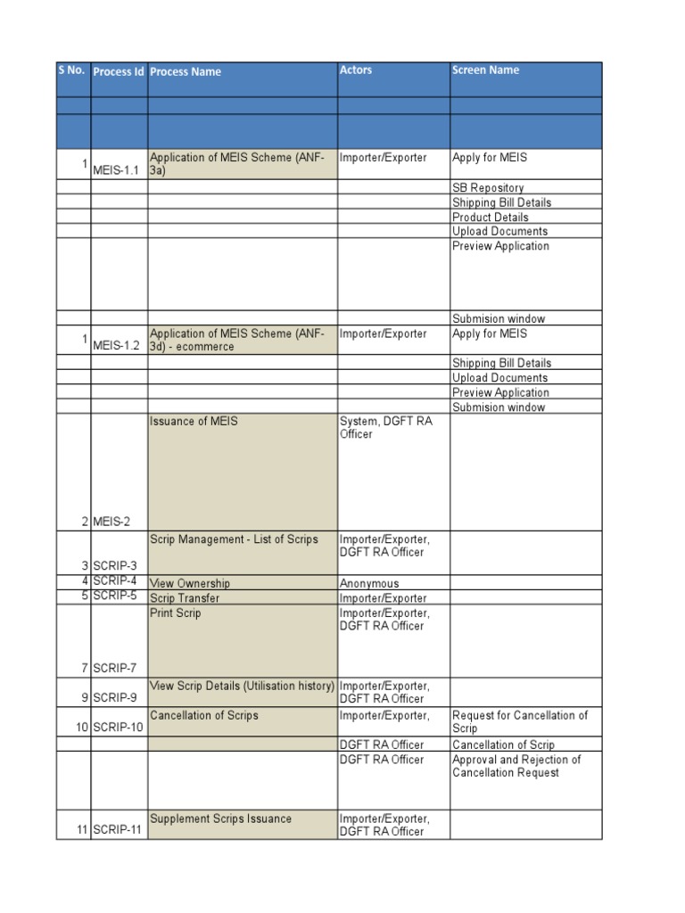 MEIS and Scrip Management Guide | PDF | Electronic Data Interchange ...