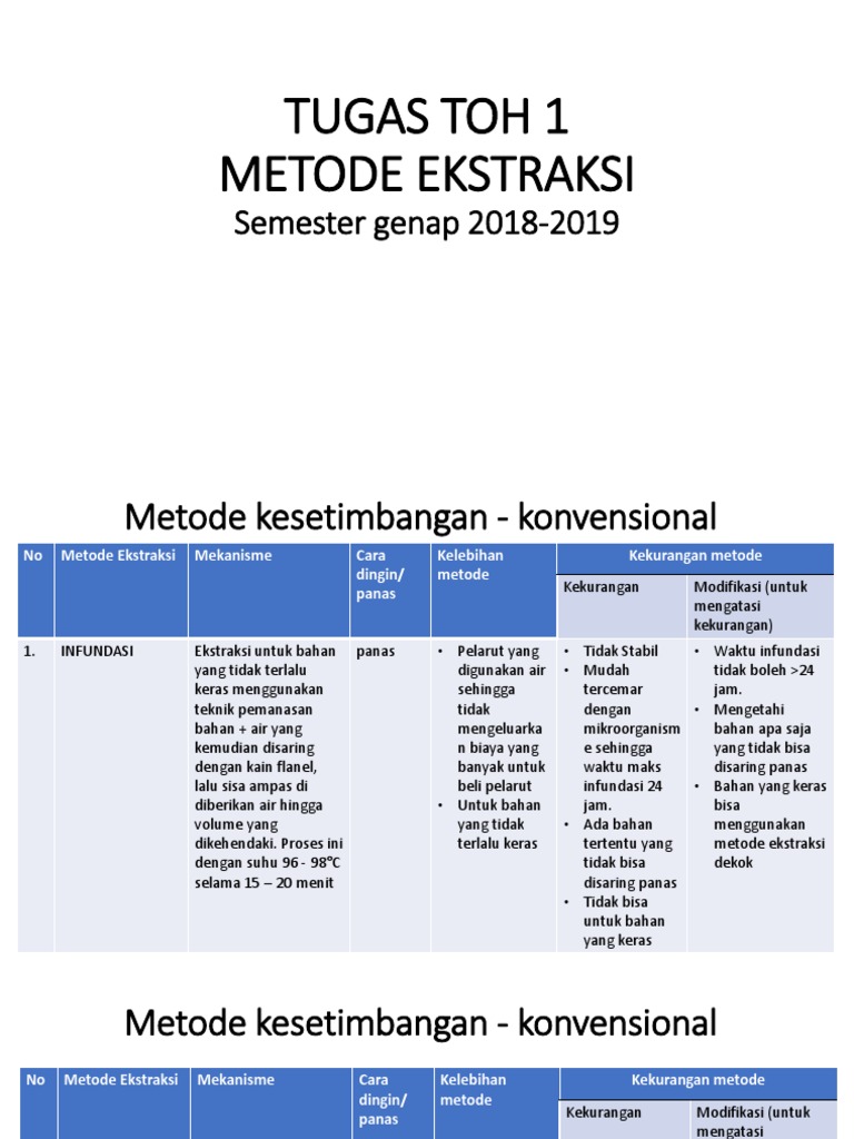 Metode Ekstraksi: Konvensional & Non-Konvensional | PDF