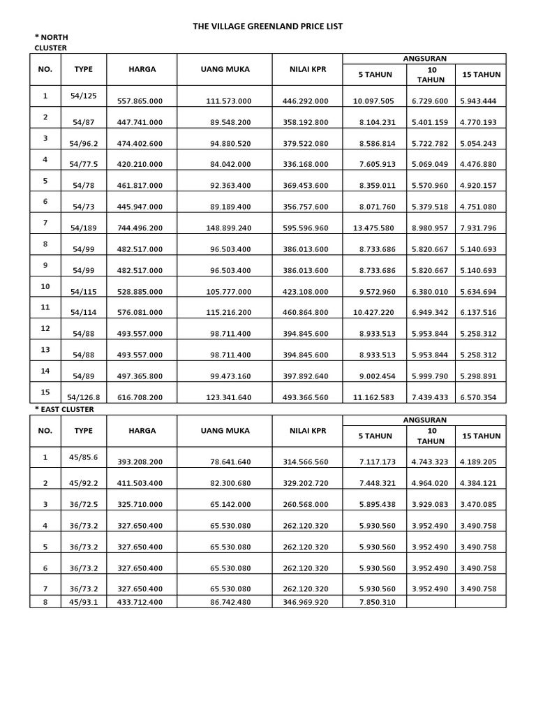 The Village Greenland Price List PDF
