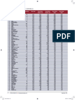 F&B - 100 - Top List