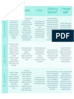 Cuadro Comparativo "Enfoques de La Sociología"