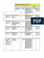 SDD ABC Status PDF