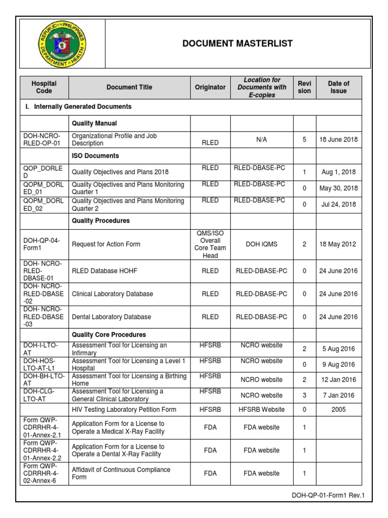 DOH RLED Document Masterlist | PDF | Medical Laboratory | Medical Record