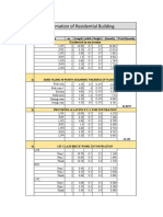 Estimating Residential Building Construction Costs