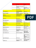 Company locations and industries