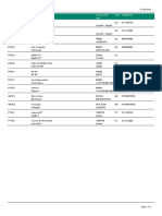 Liste Des Prospects: #Prospect Nom Code Postal Ville Pays Téléphone Intitulé Court