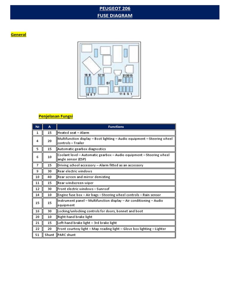 peugeot 206 fuse box cigarette lighter Peugeot 206 Fuse Box Diagram Guide | PDF | Diesel Engine
