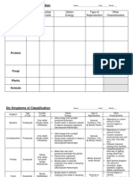 6 Kingdoms Graphic Organizer Schoolpointe 1fe43oh PDF