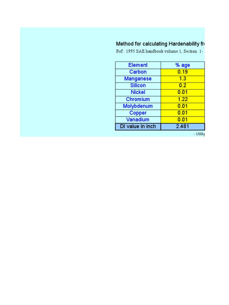 Method For Calculating Hardenability From Composition | PDF
