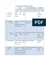 Diagnosis Banding Penderita Vertigoo