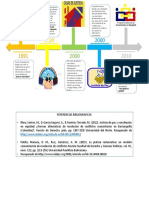 Linea Del Tiempo Sobre Resolucion de Conflicto