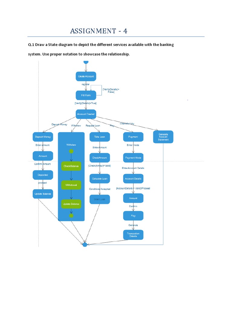 State Chart Diagrams PDF