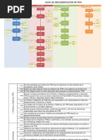 Centerlining en Manufactura Eficiente | PDF | Science | Ciencia y ...