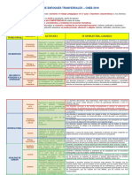 Matriz de Enfoques Transversales Cneb 2019