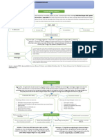 Petkon Respon Terbatas Dan Essay