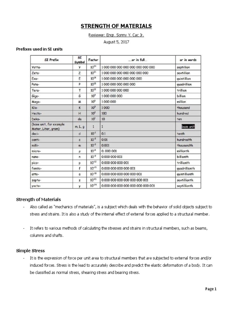 Strength of Materials Aug 5 2017 | PDF | Strength Of Materials ...