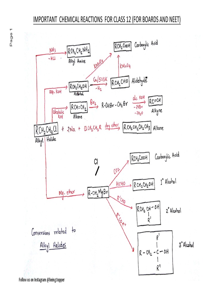 Important Chemical Reactions For Class 12 (For Boards and Neet) | PDF