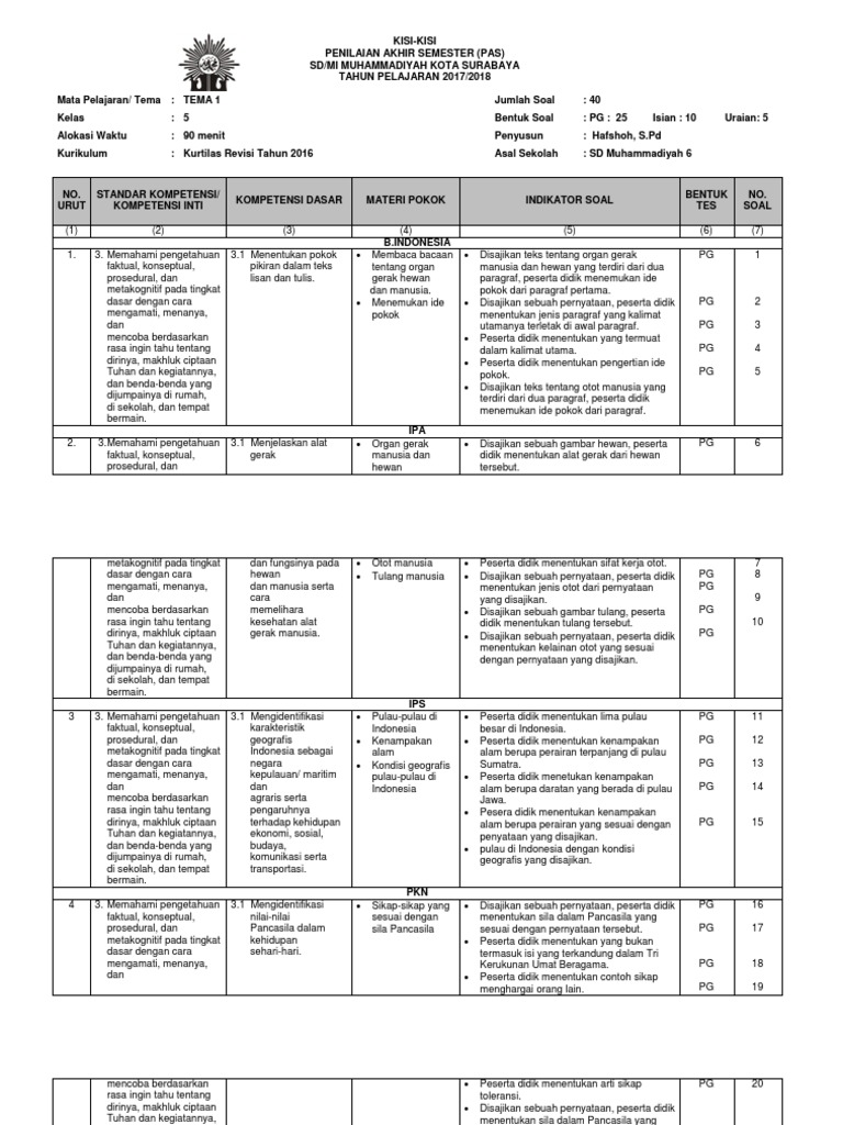 Kisi Kisi Kelas 5 Tema 5 Sub Tema 2
