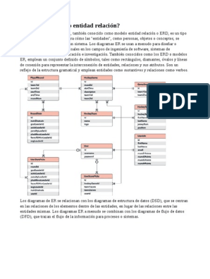 Modelo Entidad Relación | PDF | Bases de datos | Base de datos relacional