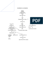 PATHWAY CA OVARIUM.DOC