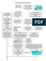 NLRC Flowchart (2)