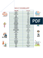 The Family Vocabulary: English Spanish