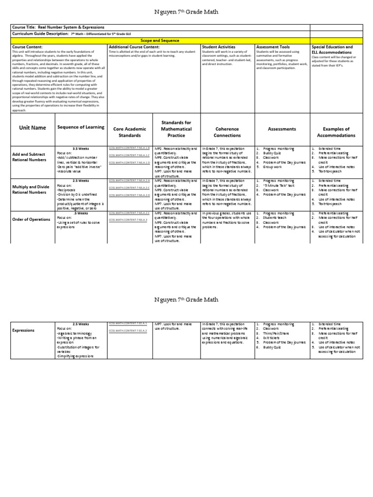 Nguyen 7 Grade Math: Unit Name | Download Free PDF | Educational ...