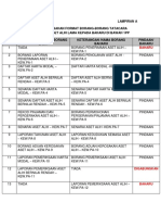 PERUBAHAN FORMAT BORANG TATACARA PENGURUSAN STOR