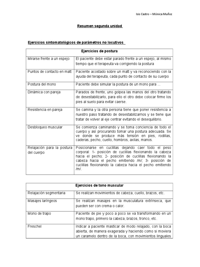Ejercicios de Glissando y Voz | PDF | Sonido | Respiración