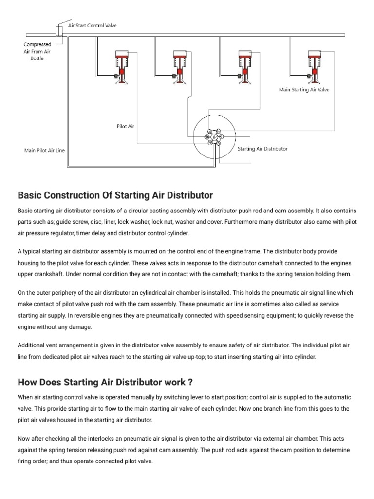 Starting Air Distributor Definition, Construction and Working PDF