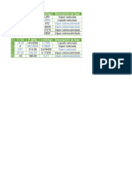 Tablas Vapor Saturado, Liquido Saturado PDF