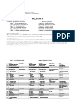 Anatomical Terms for Digestive System