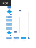 Diagrama de Flujo del Proceso de Compras | PDF | Presupuesto | Business