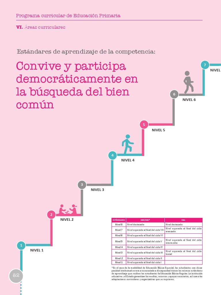 ANEXO 2 - CNEB Estándares para La Competencia Convive Democráticamente ...