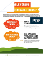 Renewable vs Non-Renewable Energy: What's the Difference