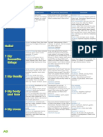 NEA Level1 Scope and Sequence PDF