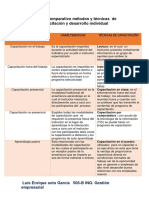 Capital Humano Cuadro - Comparativo