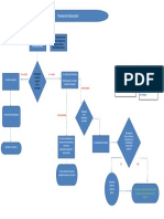 Diagrama de Flujo Facturacion