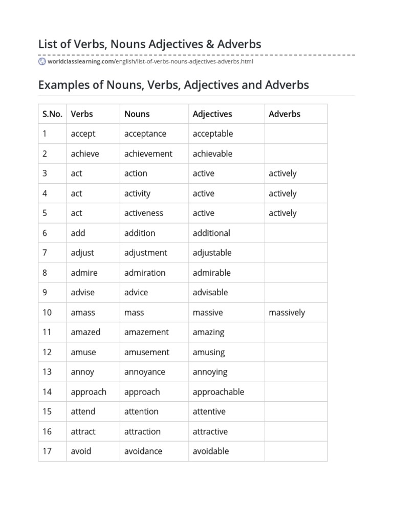 List of Verbs, Nouns Adjectives &amp; Adverbs - Build Vocabulary | PDF ...