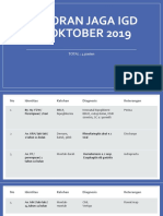 Laporan Jaga IGD 14 Oktober 2019