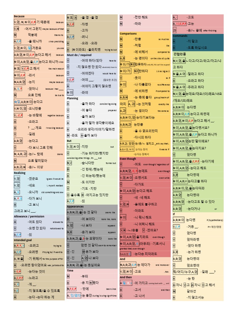 Grammar Korean PDF