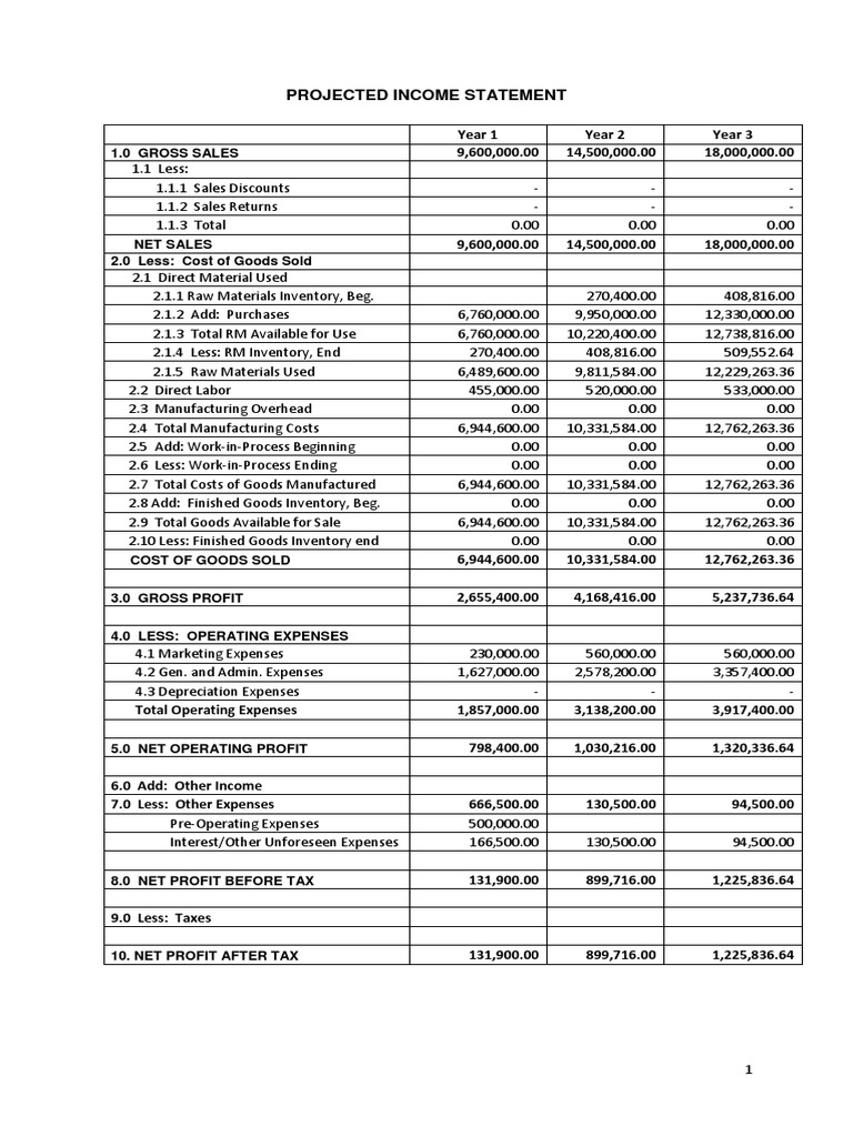 3-Year Projected Income Statement | PDF | Book Value | Cost Of Goods Sold