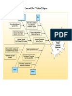 Diagram Fish Bone