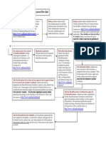 At-A-Glance Doctoral Dissertation Process Flow Chart: Calendar of Important Dates For Graduate Students