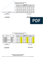 Data Sasaran BIAS