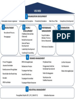 Visi Misi: Organization Development