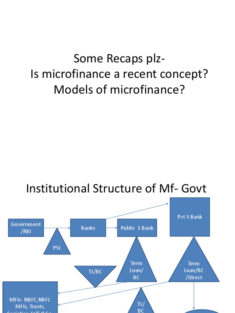 Some Recaps Plz-Is Microfinance A Recent Concept? Models of ...