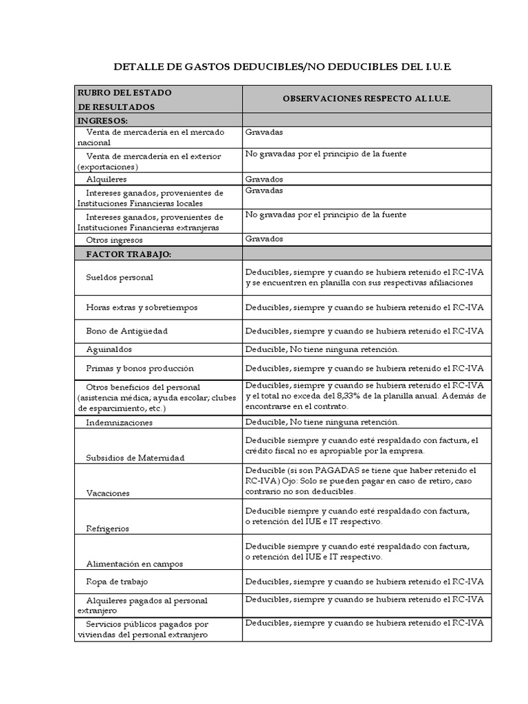 Gastos Deducibles y No Deducibles en Bolivia | PDF | Depreciación ...